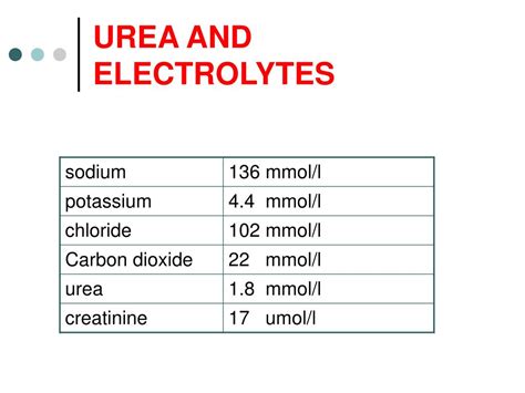 urea and electrolytes abnormal